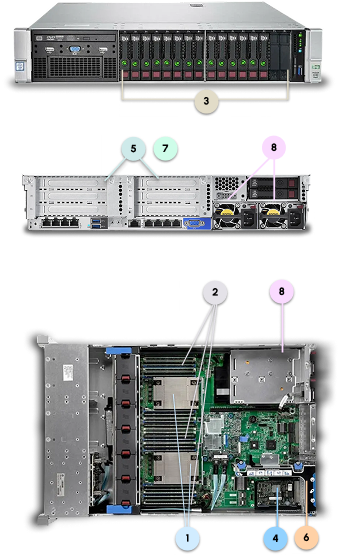 HPE DL160 Gen10 Legend